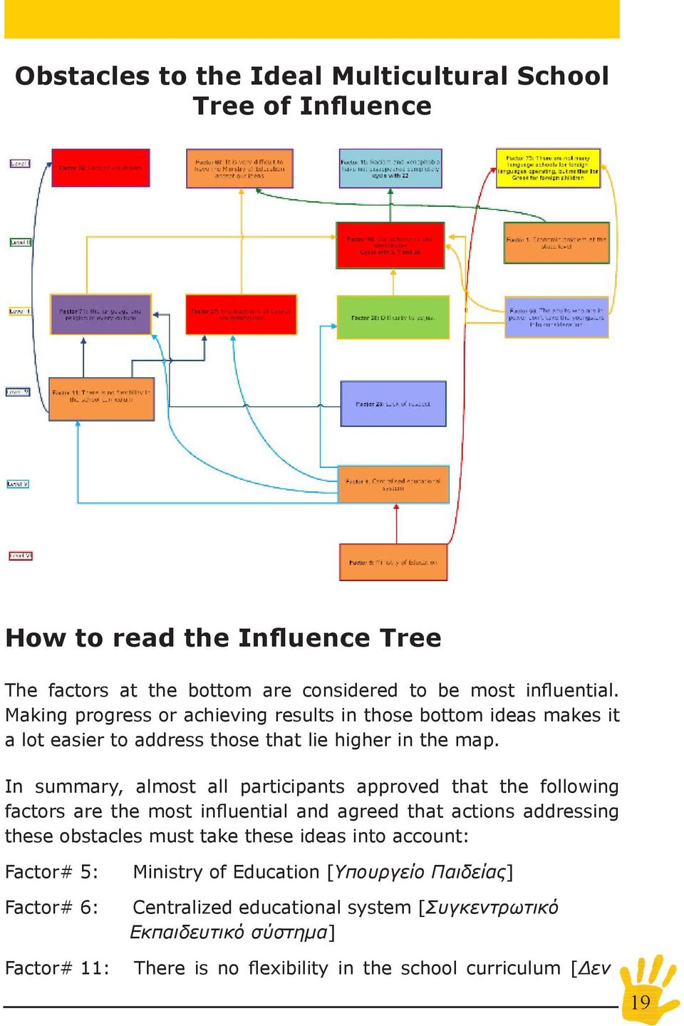 In summary, almost all participants approved that the following factors are the most influential and agreed that actions addressing these obstacles must take these