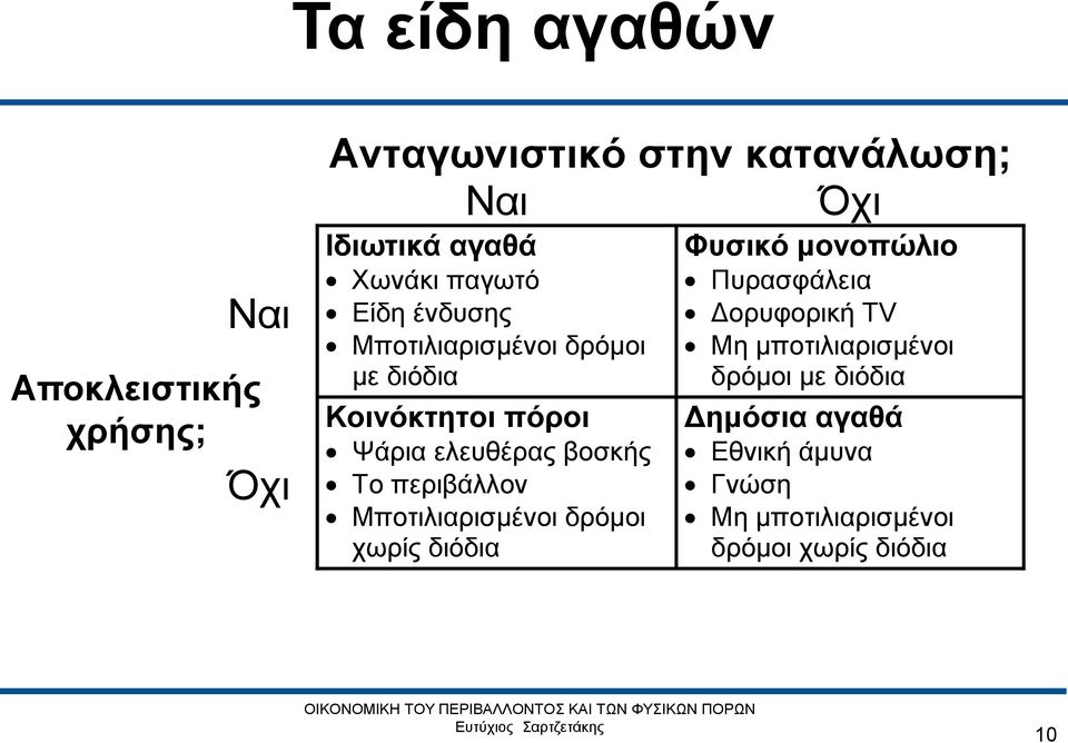 Το περιβάλλον Μποτιλιαρισμένοι δρόμοι χωρίς διόδια Φυσικό μονοπώλιο Πυρασφάλεια Δορυφορική TV Μη