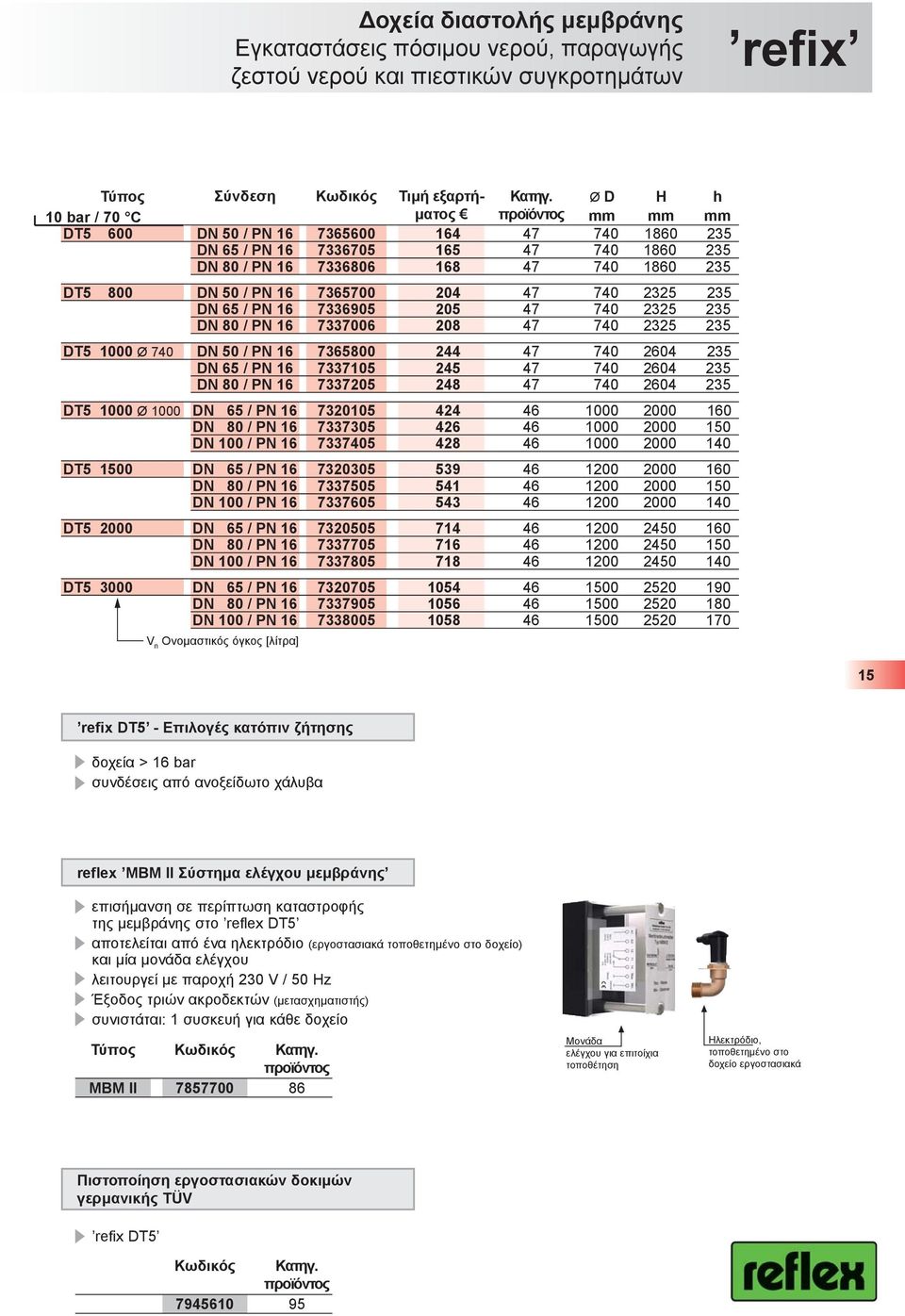 2325 235 DN 65 / PN 16 7336905 205 47 740 2325 235 DN 80 / PN 16 7337006 208 47 740 2325 235 DT5 1000 Ø 740 DN 50 / PN 16 7365800 244 47 740 2604 235 DN 65 / PN 16 7337105 245 47 740 2604 235 DN 80 /