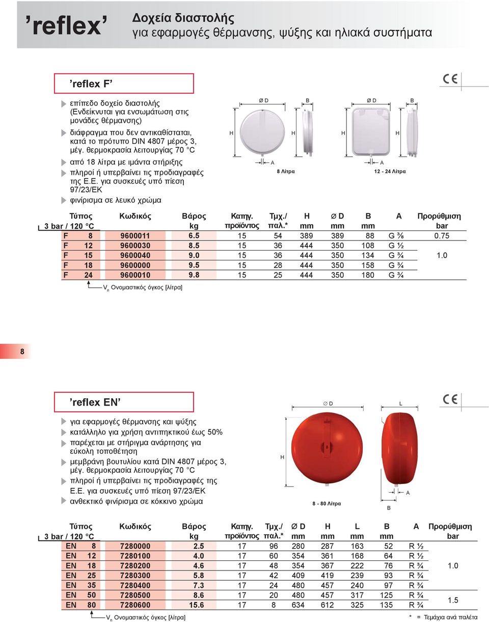 Ε. για συσκευές υπό πίεση 97/23/EK φινίρισμα σε λευκό χρώμα 8 Λίτρα 12-24 Λίτρα Τύπος Κωδικός Βάρος Κατηγ. Τμχ./ B Προρύθ μιση 3 bar / 120 C kg παλ.* mm mm mm bar F 8 9600011 6.