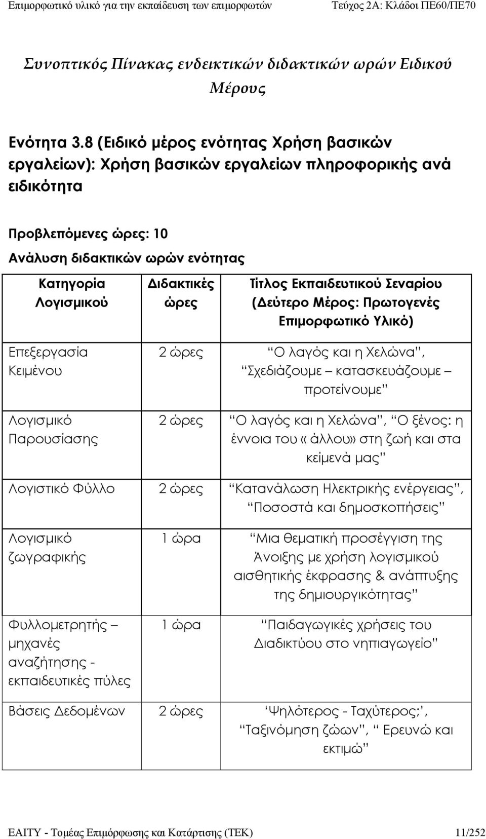 Τίτλος Εκπαιδευτικού Σεναρίου (Δεύτερο Μέρος: Πρωτογενές Επιμορφωτικό Υλικό) Επεξεργασία Κειμένου Λογισμικό Παρουσίασης 2 ώρες Ο λαγός και η Χελώνα, Σχεδιάζουμε κατασκευάζουμε προτείνουμε 2 ώρες Ο