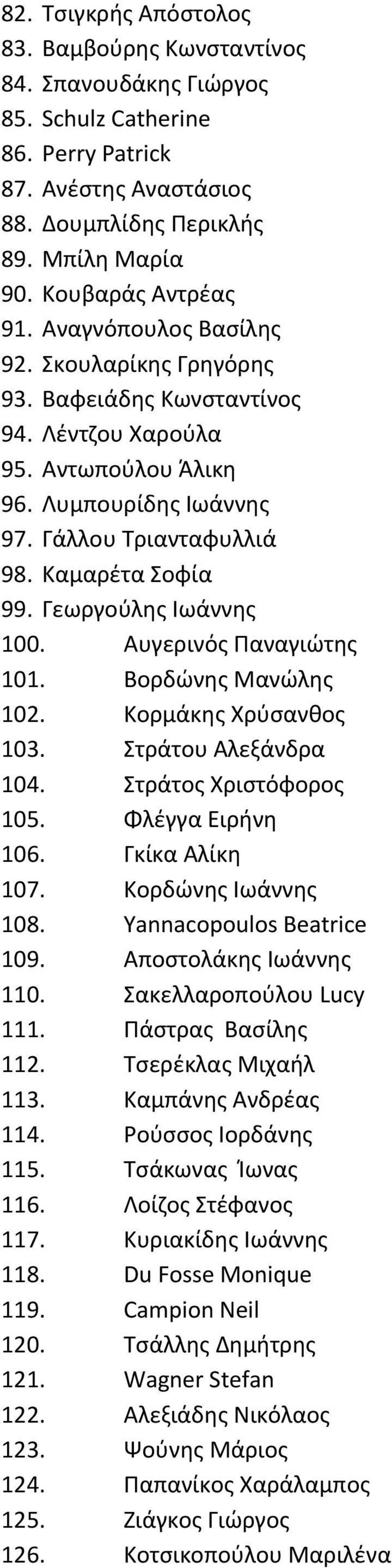 Γεωργούλης Ιωάννης 100. Αυγερινός Παναγιώτης 101. Βορδώνης Μανώλης 102. Κορμάκης Χρύσανθος 103. Στράτου Αλεξάνδρα 104. Στράτος Χριστόφορος 105. Φλέγγα Ειρήνη 106. Γκίκα Αλίκη 107.