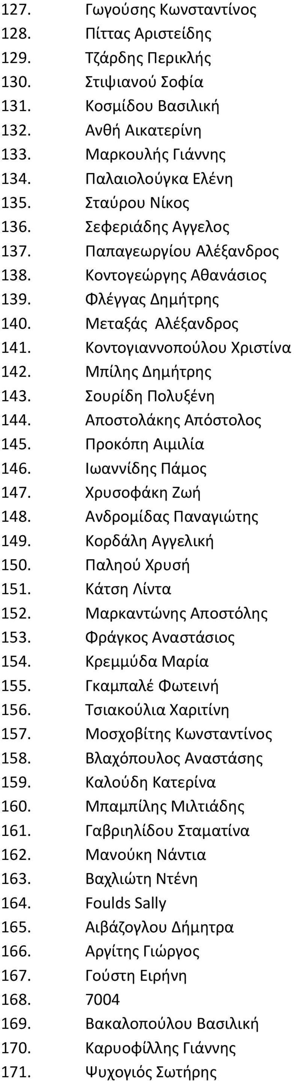 Σουρίδη Πολυξένη 144. Αποστολάκης Απόστολος 145. Προκόπη Αιμιλία 146. Ιωαννίδης Πάμος 147. Χρυσοφάκη Ζωή 148. Ανδρομίδας Παναγιώτης 149. Κορδάλη Αγγελική 150. Παληού Χρυσή 151. Κάτση Λίντα 152.