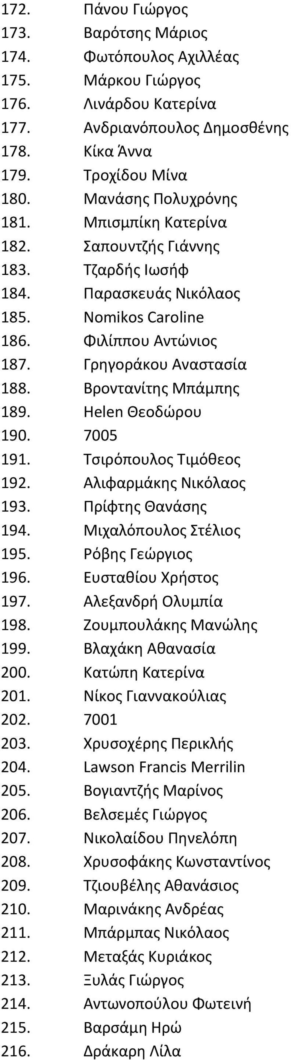 Βροντανίτης Μπάμπης 189. Helen Θεοδώρου 190. 7005 191. Τσιρόπουλος Τιμόθεος 192. Αλιφαρμάκης Νικόλαος 193. Πρίφτης Θανάσης 194. Μιχαλόπουλος Στέλιος 195. Ρόβης Γεώργιος 196. Ευσταθίου Χρήστος 197.