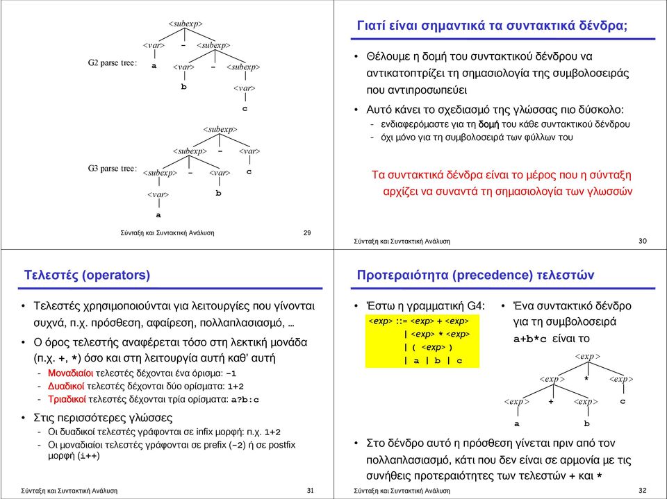 tree: <suexp> - <vr> Τα συντακτικά δένδρα είναι το μέρος που η σύνταξη <vr> αρχίζει να συναντά τη σημασιολογία των γλωσσών Σύνταξη και Συντακτική Ανάλυση 29 Σύνταξη και Συντακτική Ανάλυση 30 Τελεστές