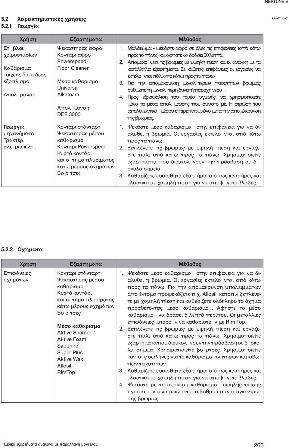 πλυσίματος κάτω μέρους οχημάτων Βο ρ τσες 1. Μαλάκωμα - ψεκάστε αφρό σε όλες τις επιφάνειες (από κάτω προς τα πάνω) και αφήστε να δράσει 30 λεπτά. 2.