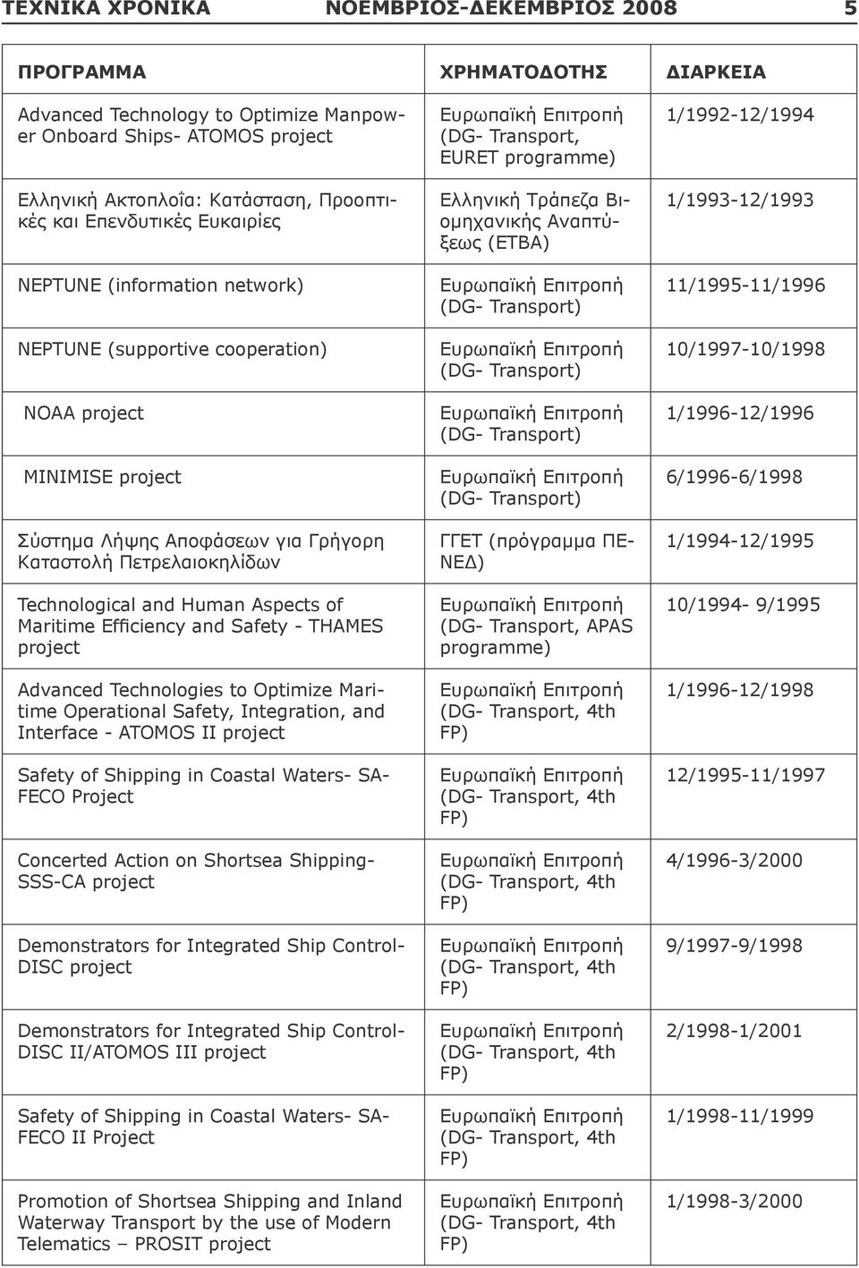 Human Aspects of Maritime Efficiency and Safety - THAMES project Advanced Technologies to Optimize Maritime Operational Safety, Integration, and Interface - ATOMOS II project Safety of Shipping in