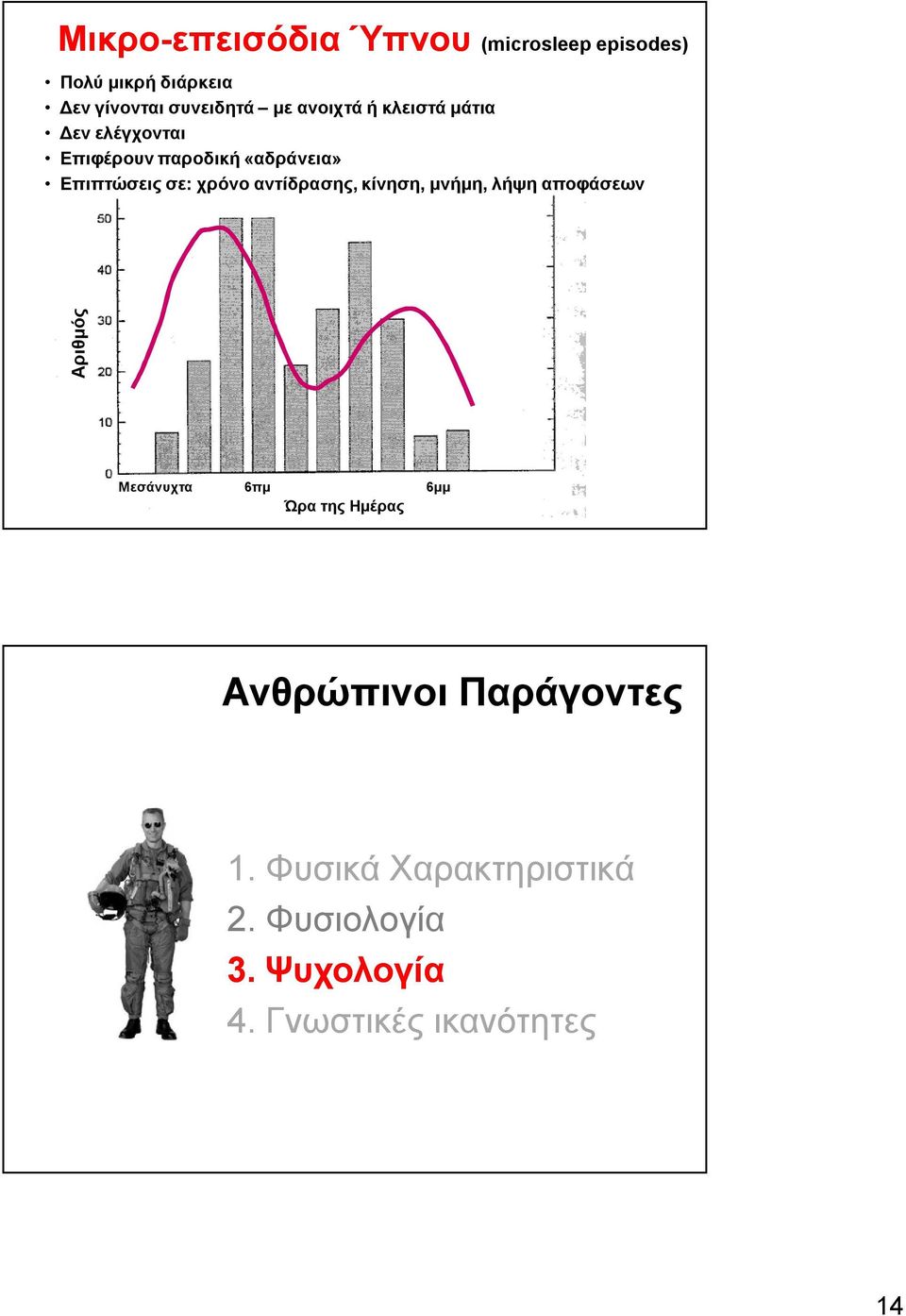 αντίδρασης, κίνηση, μνήμη, λήψη αποφάσεων Αριθμός Μεσάνυχτα 6πμ 6μμ Ώρα της Ημέρας