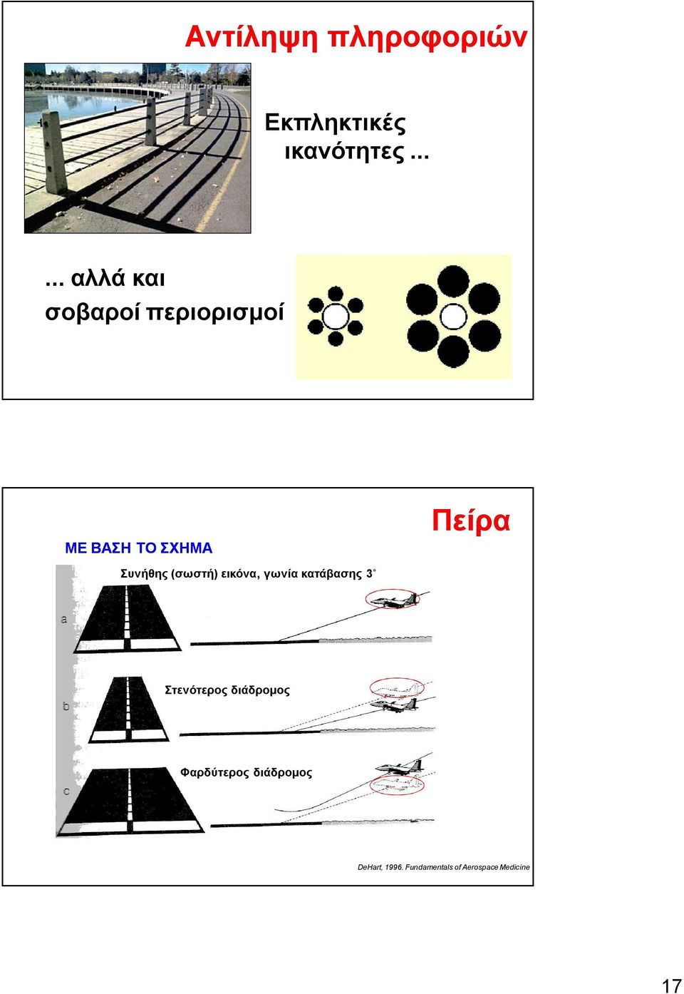 Συνήθης (σωστή) εικόνα, γωνία κατάβασης 3 Στενότερος