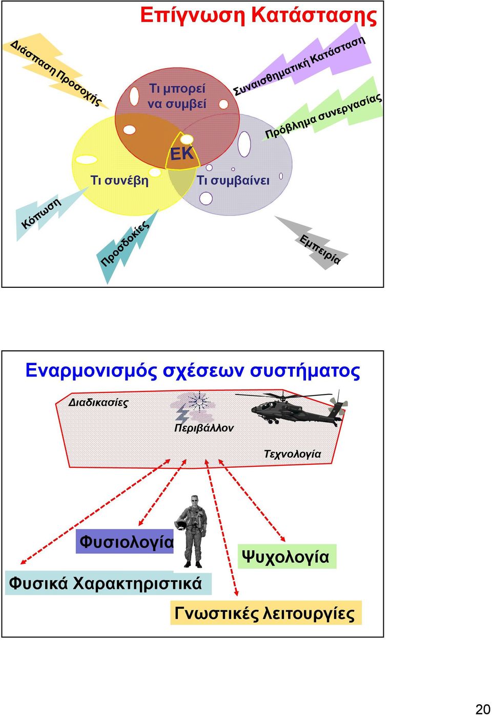 xxx xxxx ON xx xxxxxx SET xx xx xxxxx ARMED Περιβάλλον Τεχνολογία