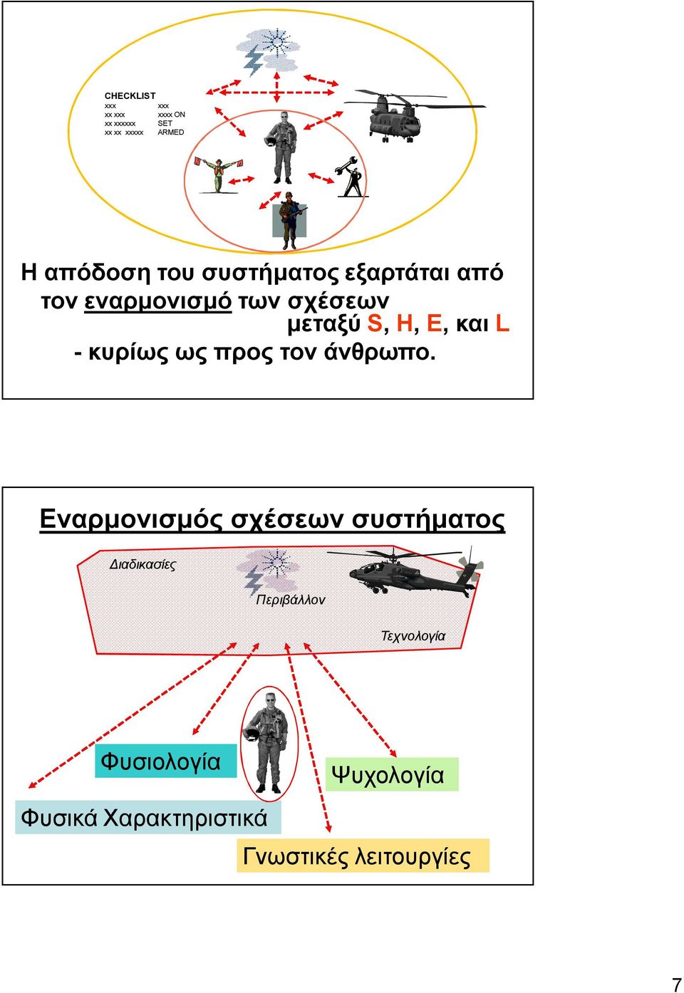 Εναρμονισμός σχέσεων συστήματος Διαδικασίες CHECKLIST xxx xxx xx xxx xxxx ON xx xxxxxx SET xx