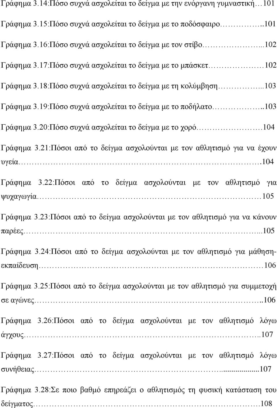 .103 Γράφημα 3.20:Πόσο συχνά ασχολείται το δείγμα με το χορό.104 Γράφημα 3.21:Πόσοι από το δείγμα ασχολούνται με τον αθλητισμό για να έχουν υγεία.104 Γράφημα 3.22:Πόσοι από το δείγμα ασχολούνται με τον αθλητισμό για ψυχαγωγία 105 Γράφημα 3.