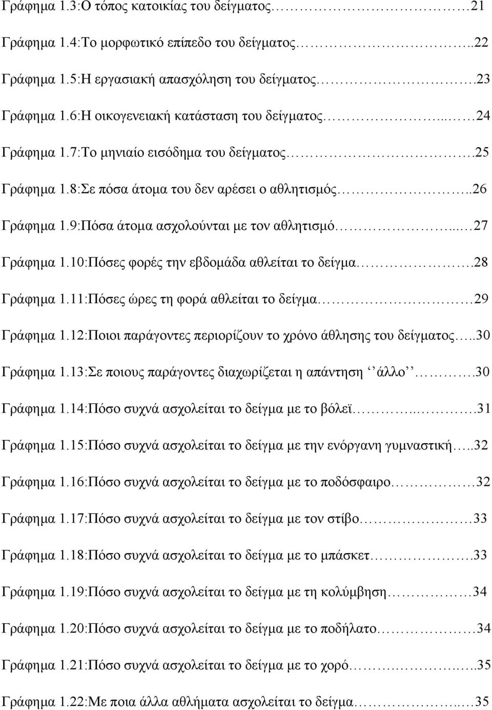 9:Πόσα άτομα ασχολούνται με τον αθλητισμό... 27 Γράφημα 1.10:Πόσες φορές την εβδομάδα αθλείται το δείγμα.28 Γράφημα 1.11:Πόσες ώρες τη φορά αθλείται το δείγμα 29 Γράφημα 1.