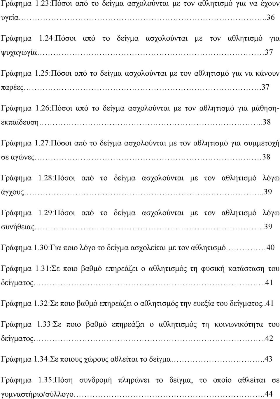 27:Πόσοι από το δείγμα ασχολούνται με τον αθλητισμό για συμμετοχή σε αγώνες 38 Γράφημα 1.28:Πόσοι από το δείγμα ασχολούνται με τον αθλητισμό λόγω άγχους..39 Γράφημα 1.