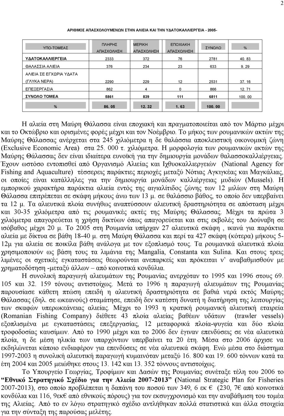 00 Η αλιεία στη Μαύρη Θάλασσα είναι εποχιακή και πραγματοποιείται από τον Μάρτιο μέχρι και το Οκτώβριο και ορισμένες φορές μέχρι και τον Νοέμβριο.