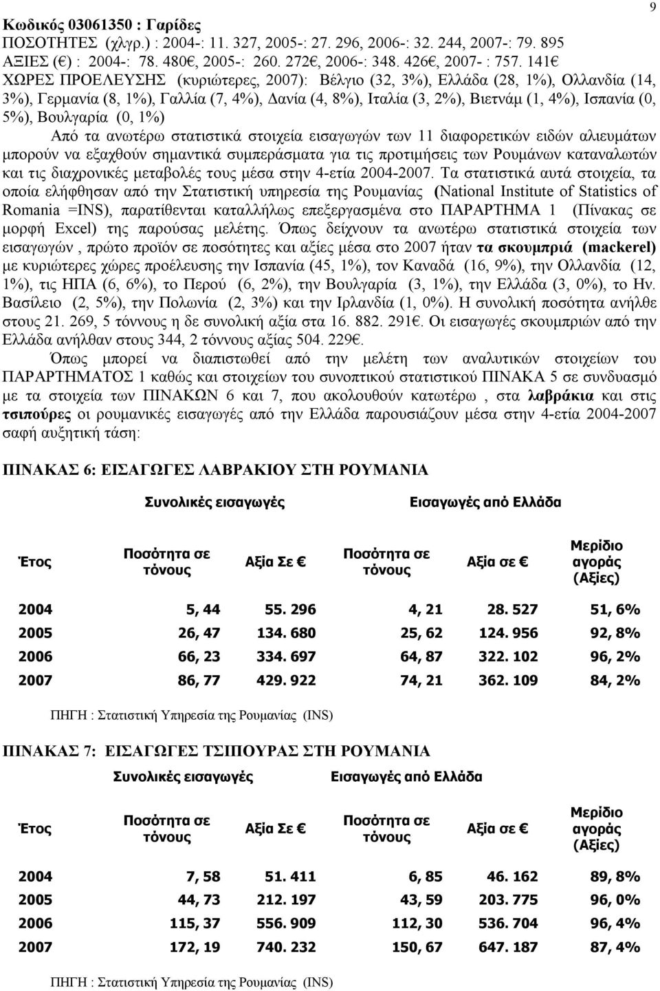 Βουλγαρία (0, 1%) Από τα ανωτέρω στατιστικά στοιχεία εισαγωγών των 11 διαφορετικών ειδών αλιευμάτων μπορούν να εξαχθούν σημαντικά συμπεράσματα για τις προτιμήσεις των Ρουμάνων καταναλωτών και τις