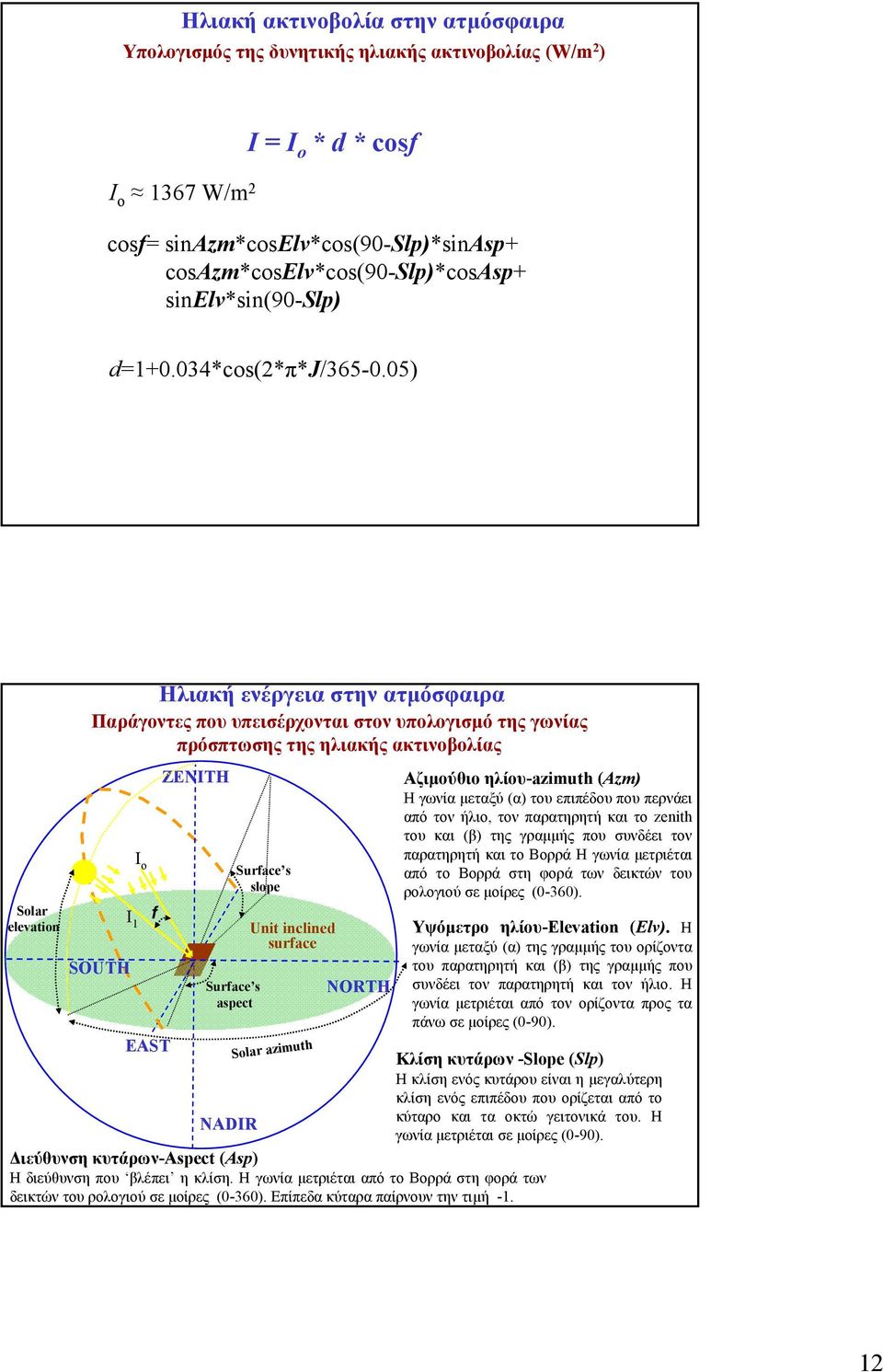 05) Solar elevation Ηλιακή ενέργεια στην ατµόσφαιρα Παράγοντες που υπεισέρχονται στον υπολογισµό τηςγωνίας πρόσπτωσης της ηλιακής ακτινοβολίας SOUTH I 1 I o f ZENITH Surface s aspect Surface s slope