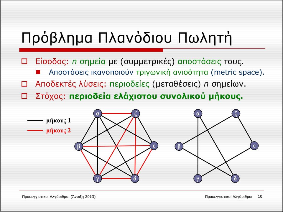 Αποδεκτές λύσεις: περιοδείες (μεταθέσεις) n σημείων.