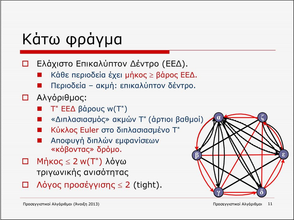 Αλγόριθμος: Τ * ΕΕ βάρους w(t * ) «ιπλασιασμός» ακμών Τ * (άρτιοι βαθμοί) Κύκλος Euler στο