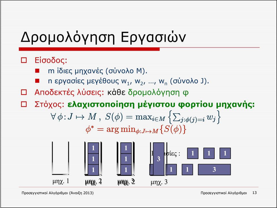 Αποδεκτές λύσεις: κάθε δρομολόγηση φ Στόχος: ελαχιστοποίηση