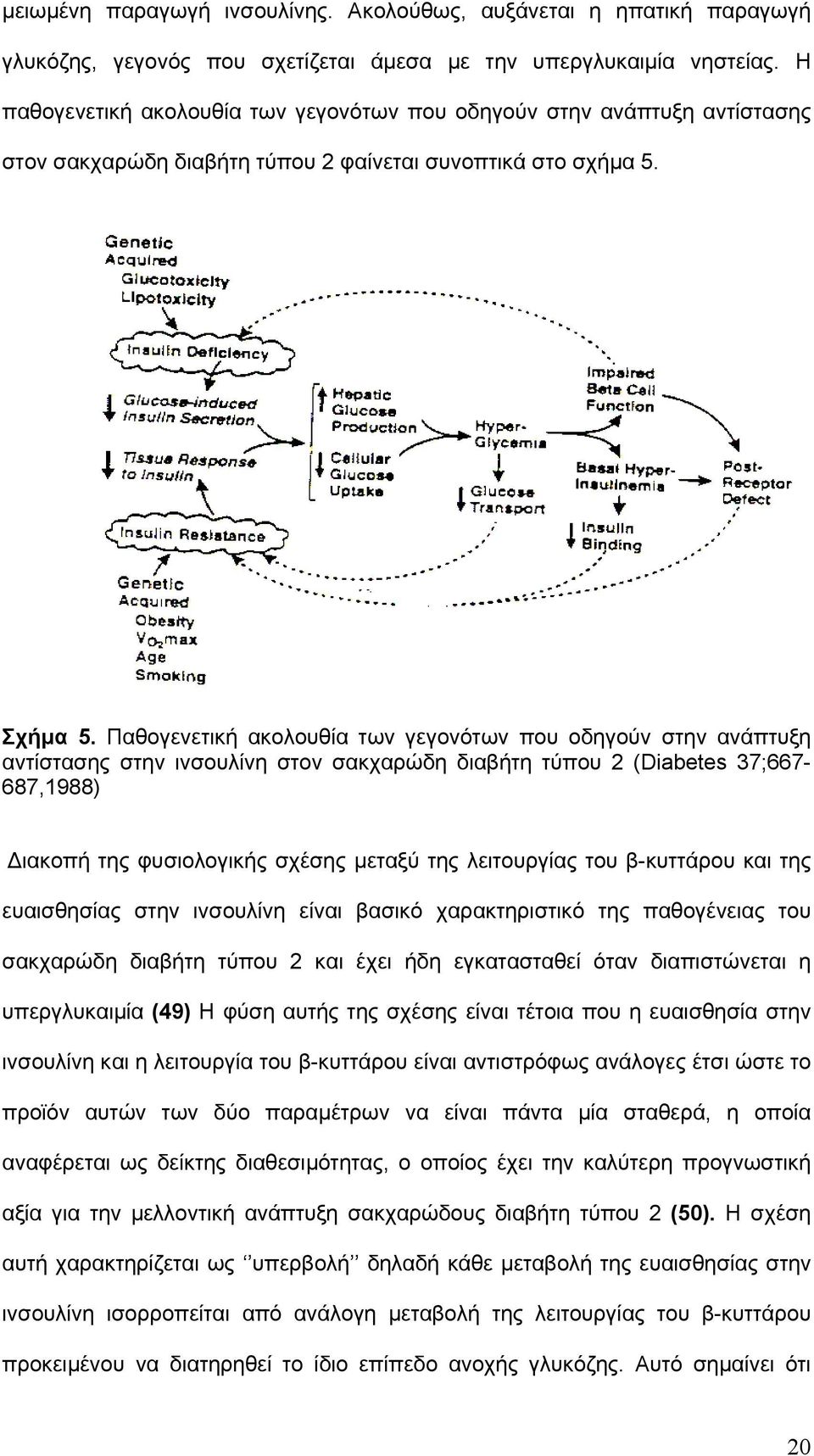 Παθογενετική ακολουθία των γεγονότων που οδηγούν στην ανάπτυξη αντίστασης στην ινσουλίνη στον σακχαρώδη διαβήτη τύπου 2 (Diabetes 37;667-687,1988) Διακοπή της φυσιολογικής σχέσης μεταξύ της