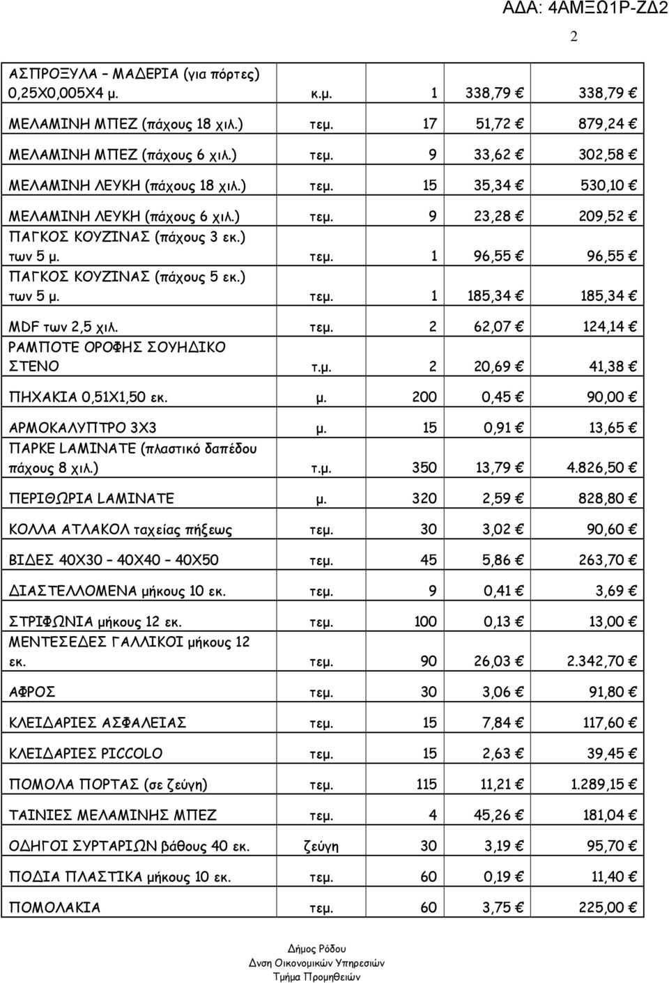 τεµ. 2 62,07 124,14 ΡΑΜΠΟΤΕ ΟΡΟΦΗΣ ΣΟΥΗ ΙΚΟ ΣΤΕΝΟ τ.µ. 2 20,69 41,38 ΠΗΧΑΚΙΑ 0,51Χ1,50 εκ. µ. 200 0,45 90,00 ΑΡΜΟΚΑΛΥΠΤΡΟ 3Χ3 µ. 15 0,91 13,65 ΠΑΡΚΕ LAMINATE (πλαστικό δαπέδου πάχους 8 χιλ.) τ.µ. 350 13,79 4.