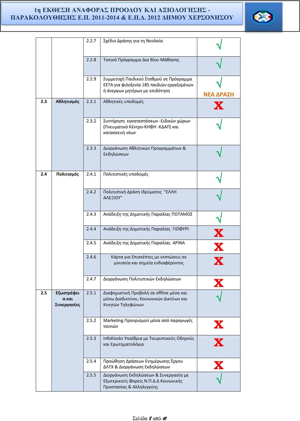 4 Πολιτισμός 2.4.1 Πολιτιστικές υποδομές 2.4.2 Πολιτιστική Δράση Ιδρύματος "ΕΛΛΗ ΑΛΕΞΙΟΥ" 2.4.3 Ανάδειξη της Δημοτικής Παραλίας ΠΟΤΑΜΟΣ 2.4.4 Ανάδειξη της Δημοτικής Παραλίας ΓΙΟΦΥΡΙ 2.4.5 Ανάδειξη της Δημοτικής Παραλίας ΑΡΙΝΑ 2.