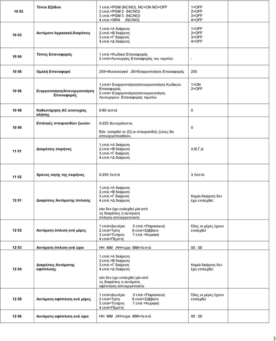 =κωδικοί Επαναφοράς 2 επιλ=λειτουργίες Επαναφοράς του ταµπλώ 10 05 Οµαλή Επαναφορά 255=Φυσιολογικό,00=Εναργοποίηση Επαναφοράς 255 10 06 Ενεργοποίηση/Απενεργοποίηση Επαναφοράς 1.