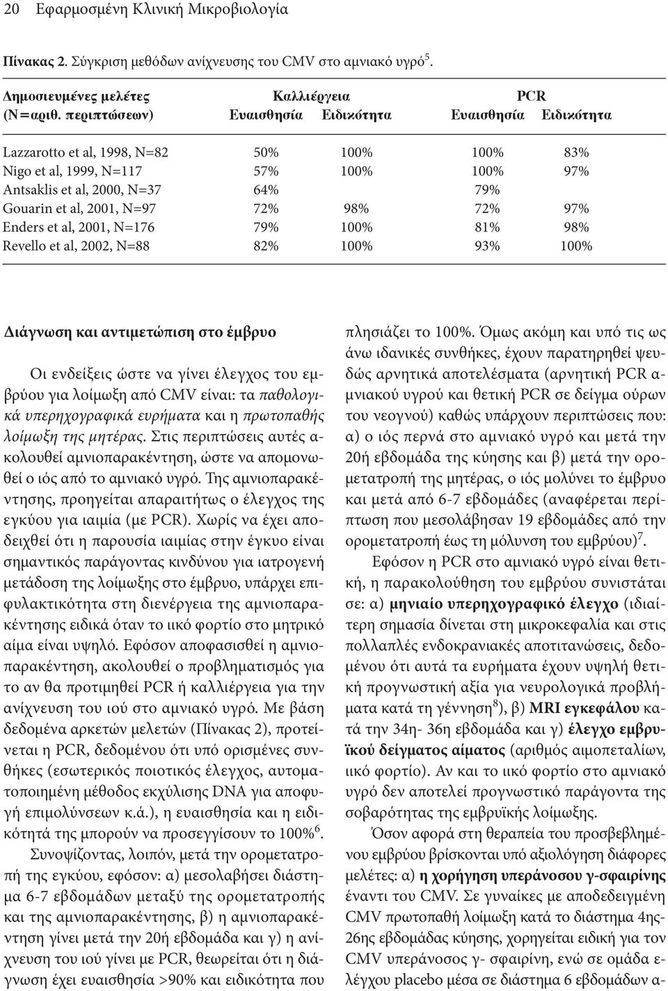 2001, N=97 72% 98% 72% 97% Enders et al, 2001, N=176 79% 100% 81% 98% Revello et al, 2002, N=88 82% 100% 93% 100% Διάγνωση και αντιμετώπιση στο έμβρυο Οι ενδείξεις ώστε να γίνει έλεγχος του εμβρύου