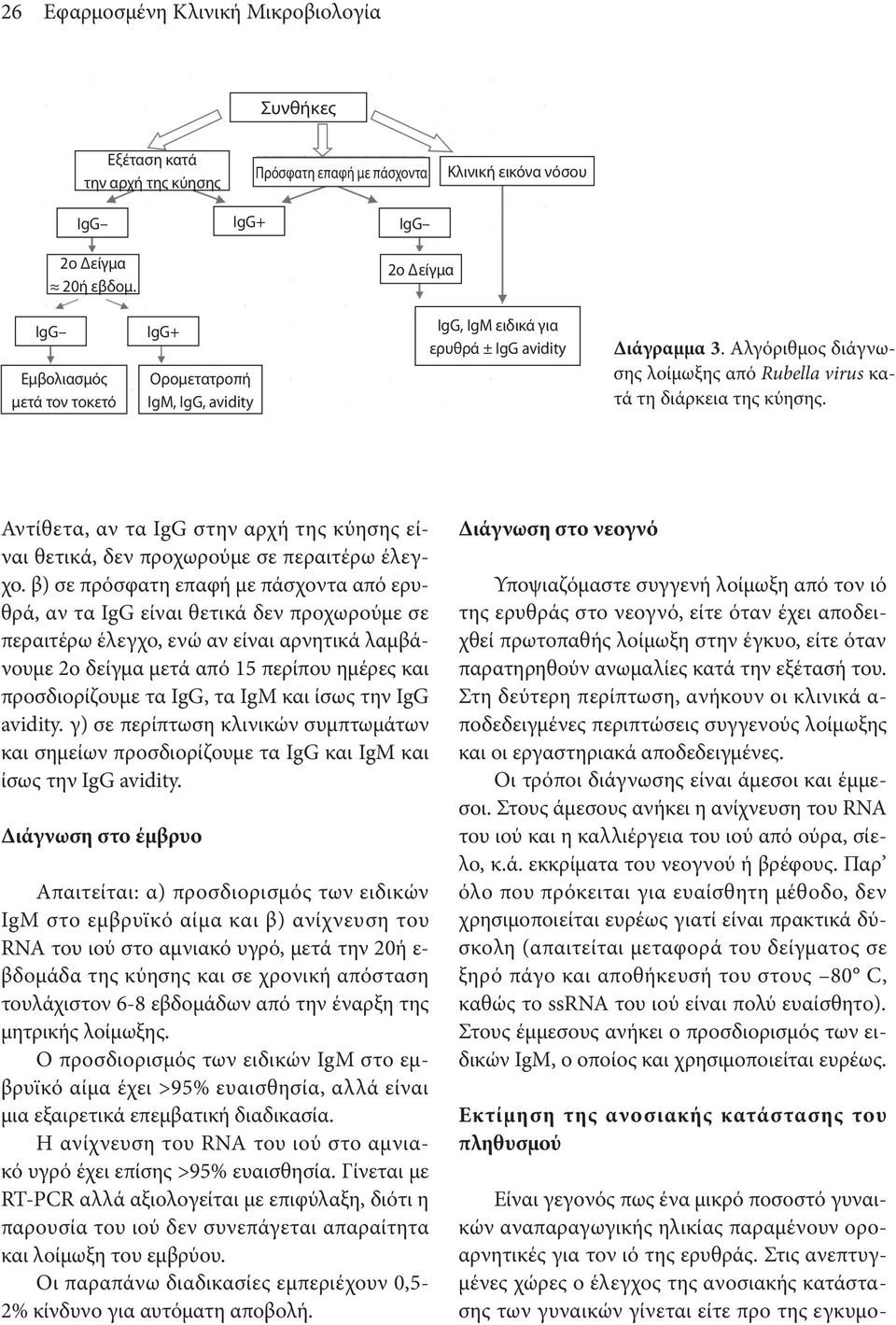 Αλγόριθμος διάγνωσης λοίμωξης από Rubella virus κατά τη διάρκεια της κύησης. Αντίθετα, αν τα IgG στην αρχή της κύησης είναι θετικά, δεν προχωρούμε σε περαιτέρω έλεγχο.