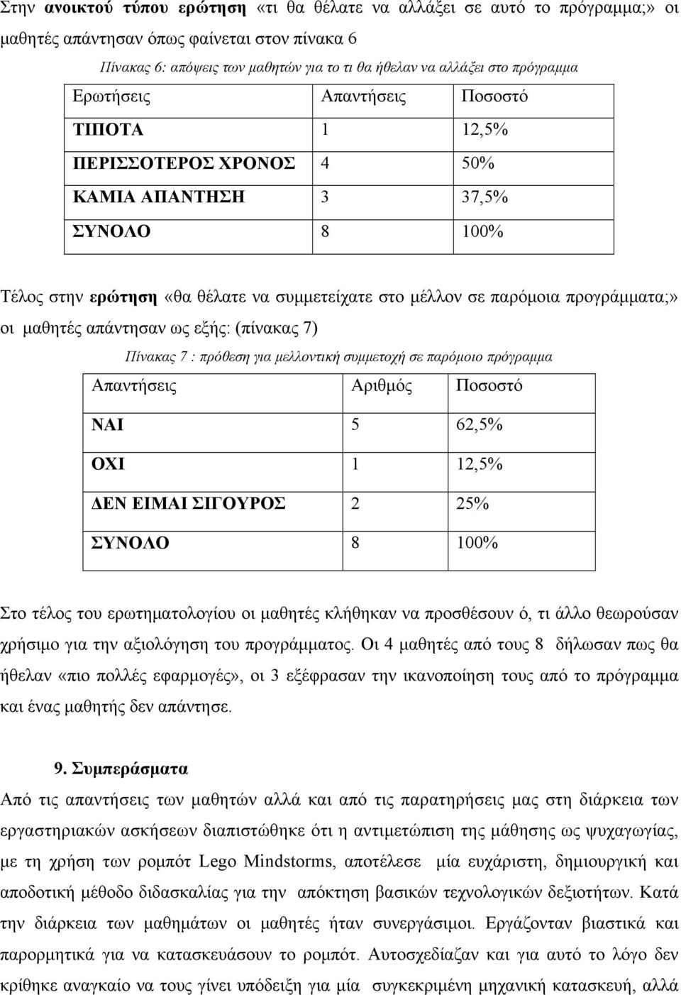 οι μαθητές απάντησαν ως εξής: (πίνακας 7) Πίνακας 7 : πρόθεση για μελλοντική συμμετοχή σε παρόμοιο πρόγραμμα Απαντήσεις Αριθμός Ποσοστό ΝΑΙ 5 62,5% ΟΧΙ 1 12,5% ΔΕΝ ΕΙΜΑΙ ΣΙΓΟΥΡΟΣ 2 25% ΣΥΝΟΛΟ 8 100%