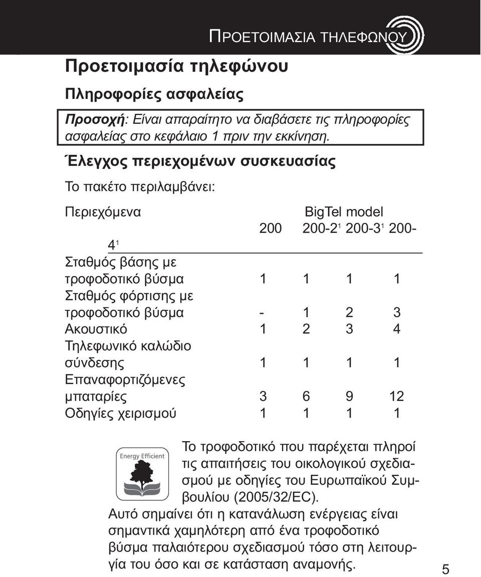 1 2 3 4 τηλεφωνικό καλώδιο σύνδεσης 1 1 1 1 επαναφορτιζόμενες μπαταρίες 3 6 9 12 οδηγίες χειρισμού 1 1 1 1 το τροφοδοτικό που παρέχεται πληροί τις απαιτήσεις του οικολογικού σχεδιασμού με οδηγίες του