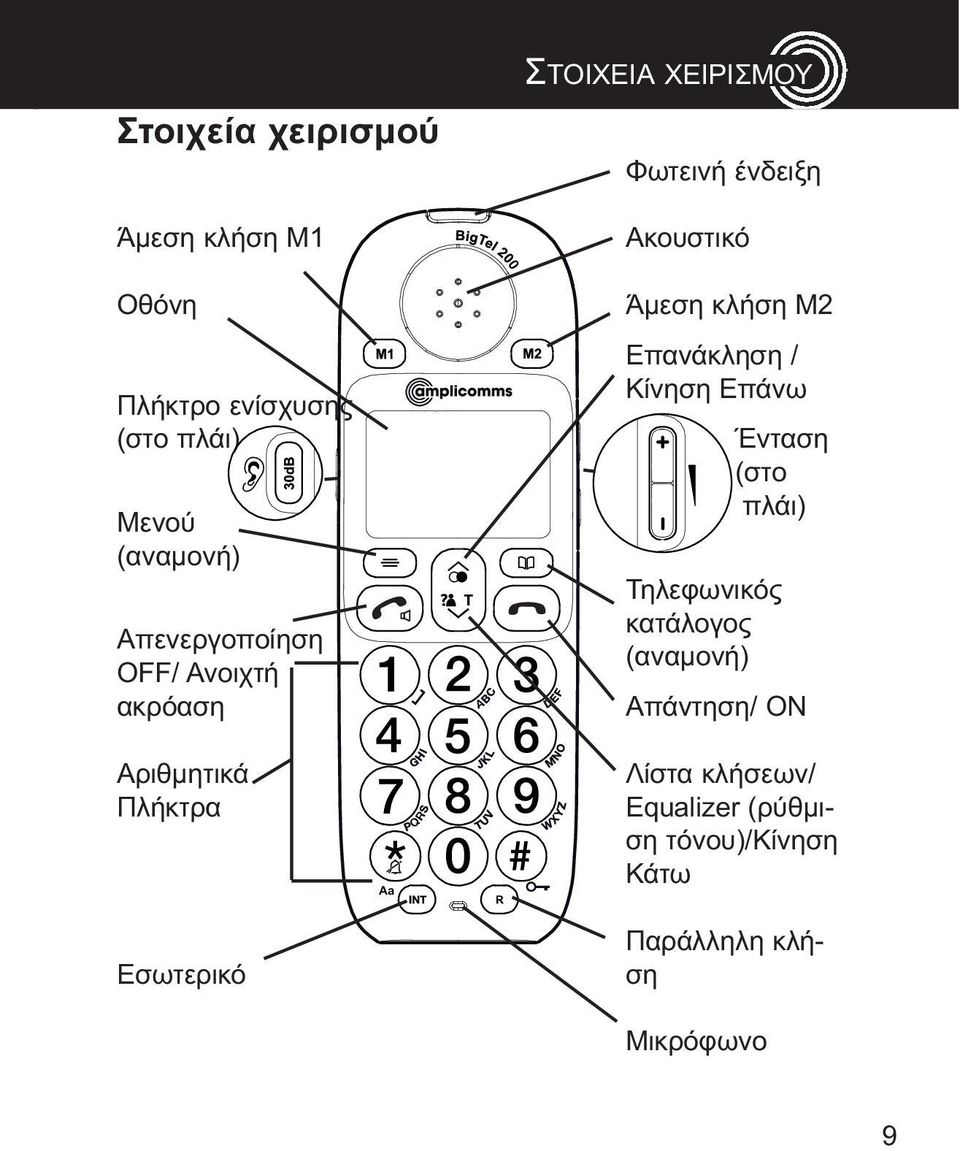 M2 επανάκληση Κίνηση επάνω Ένταση (στο πλάι) τηλεφωνικός κατάλογος (αναμονή) απάντηση ον