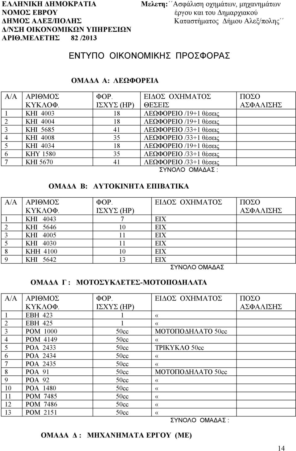 ΙΣΧΥΣ (ΗΡ) ΕΙΔΟΣ ΟΧΗΜΑΤΟΣ ΘΕΣΕΙΣ 1 ΚΗΙ 4003 18 ΛΕΩΦΟΡΕΙΟ /19+1 θέσεις 2 ΚΗΙ 4004 18 ΛΕΩΦΟΡΕΙΟ /19+1 θέσεις 3 ΚΗΙ 5685 41 ΛΕΩΦΟΡΕΙΟ /33+1 θέσεις 4 ΚΗΙ 4008 35 ΛΕΩΦΟΡΕΙΟ /33+1 θέσεις 5 KHI 4034 18