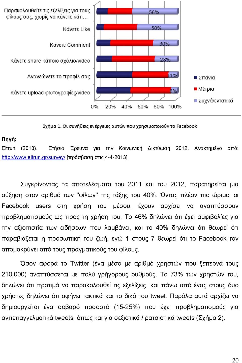 Ώντας πλέον πιο ώριμοι οι Facebook users στη χρήση του μέσου, έχουν αρχίσει να αναπτύσσουν προβληματισμούς ως προς τη χρήση του.