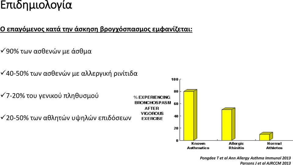 αλλεργική ρινίτιδα 7-20% του γενικού πληθυσμού 20-50% των αθλητών