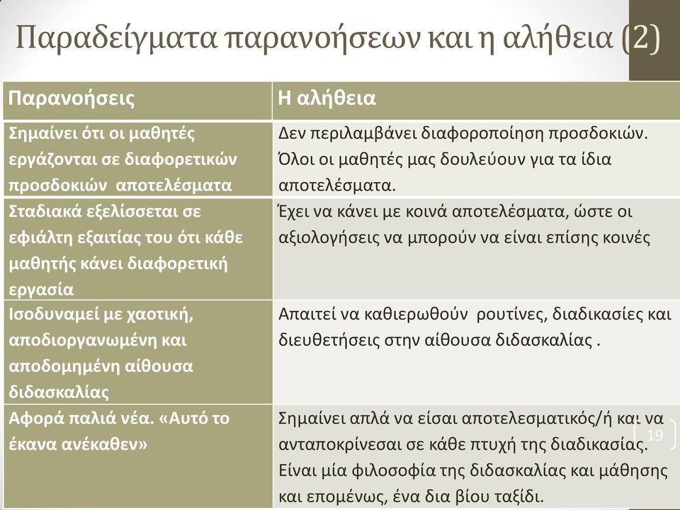 Όλοι οι μαθητές μας δουλεύουν για τα ίδια αποτελέσματα.