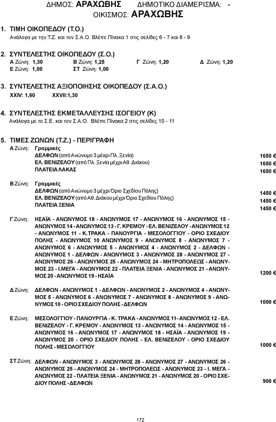 διάκου μέχρι Όριο Σχεδίου Πόλης) ΠΛΑΤΕΙΑ ΞΕΝΙΑ ΗΣΑΪΑ - ΑΝΩΝΥΜΟΣ 18 - ΑΝΩΝΥΜΟΣ 17 - ΑΝΩΝΥΜΟΣ 16 - ΑΝΩΝΥΜΟΣ 15 - ΑΝΩΝΥΜΟΣ 14 - ΑΝΩΝΥΜΟΣ 13 - Γ. ΚΡΕΜΟY - ΕΛ. ΒΕΝΙΖΕΛΟΥ -ΑΝΩΝΥΜΟΣ 12 - ΑΝΩΝΥΜΟΣ 11 - Κ.