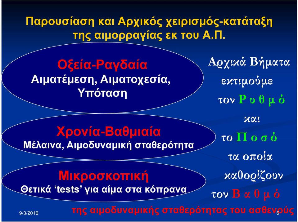 Μικροσκοπική Θετικά tests για αίμα στα κόπρανα Αρχικά Βήματα εκτιμούμε τον Ρ υ θ μ ό και