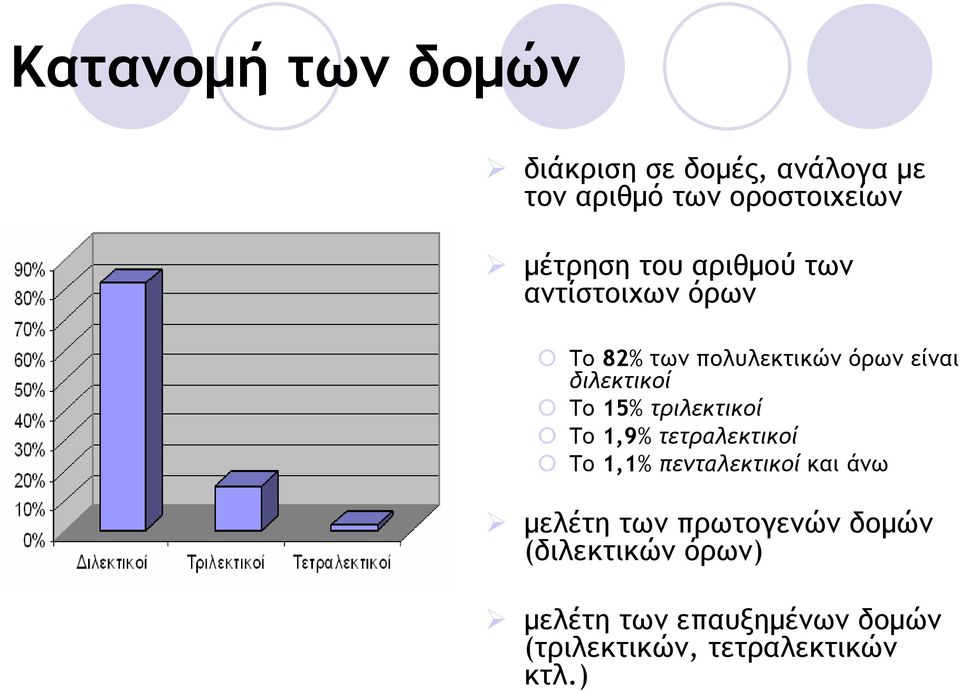 τριλεκτικοί Το 1,9% τετραλεκτικοί Το 1,1% πενταλεκτικοί και άνω µελέτη των πρωτογενών