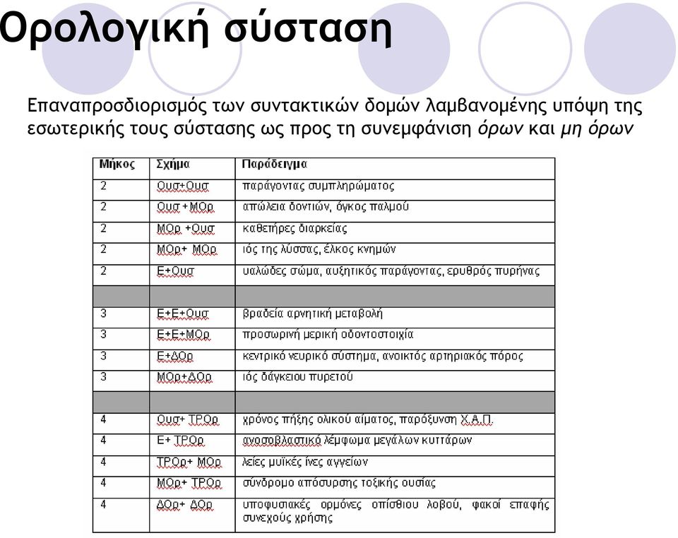 υπόψη της εσωτερικής τους σύστασης