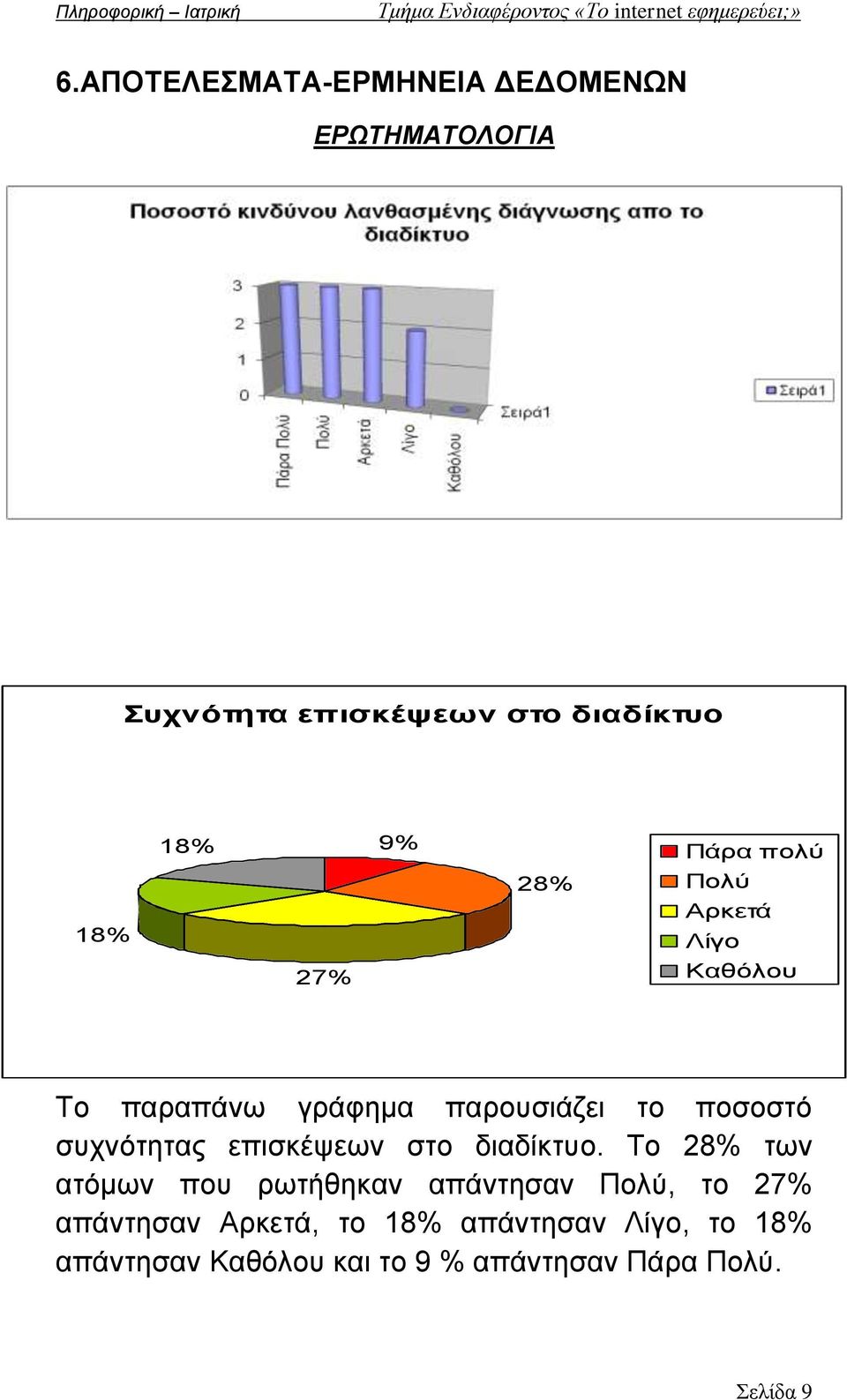 συχνότητας επισκέψεων στο διαδίκτυο.