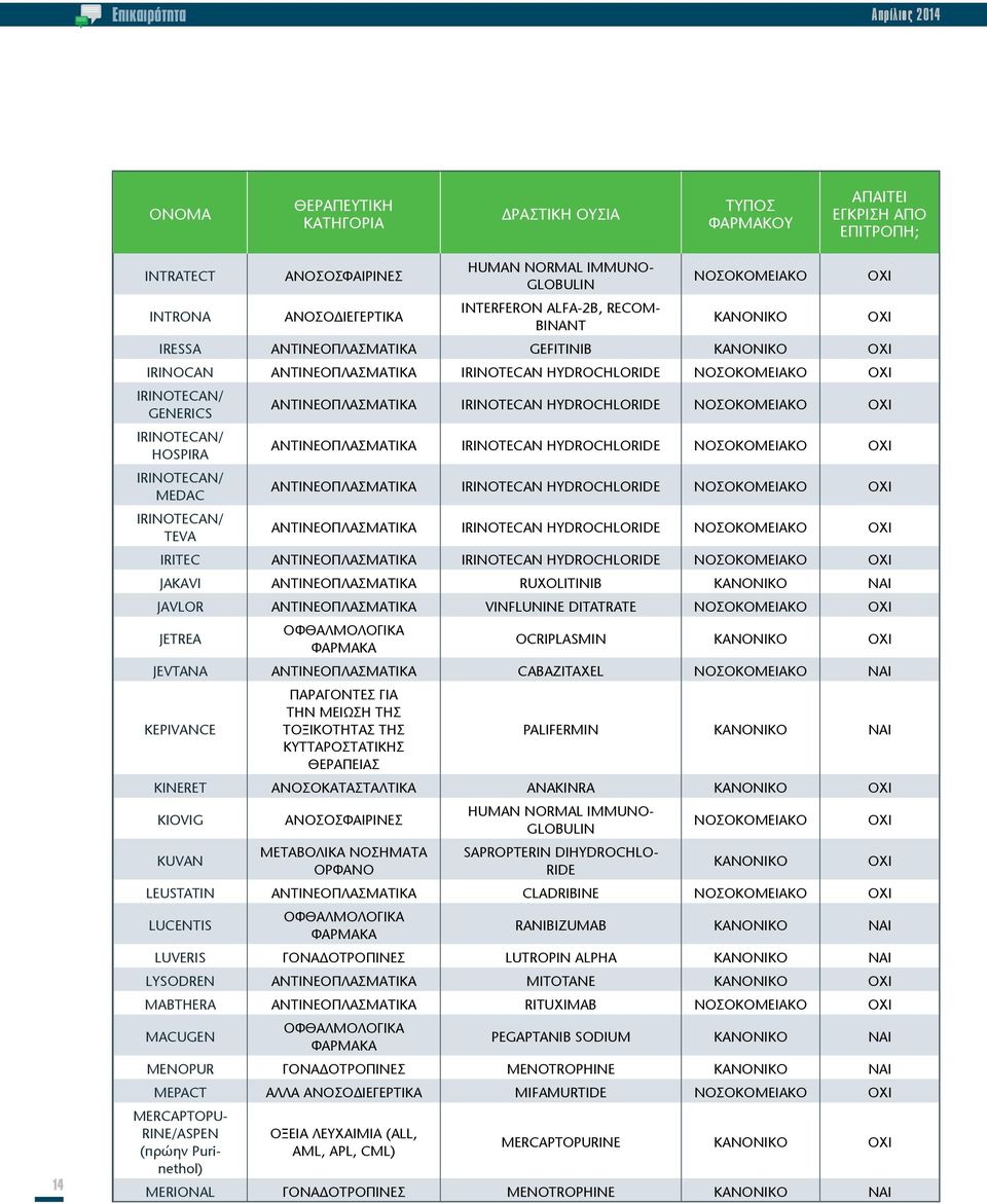 MEDAC IRINOTECAN/ TEVA ΑΝΤΙΝΕΟΠΛΑΣΜΑΤΙΚΑ IRINOTECAN HYDROCHLORIDE ΝΟΣΟΚΟΜΕΙΑΚΟ ΑΝΤΙΝΕΟΠΛΑΣΜΑΤΙΚΑ IRINOTECAN HYDROCHLORIDE ΝΟΣΟΚΟΜΕΙΑΚΟ ΑΝΤΙΝΕΟΠΛΑΣΜΑΤΙΚΑ IRINOTECAN HYDROCHLORIDE ΝΟΣΟΚΟΜΕΙΑΚΟ