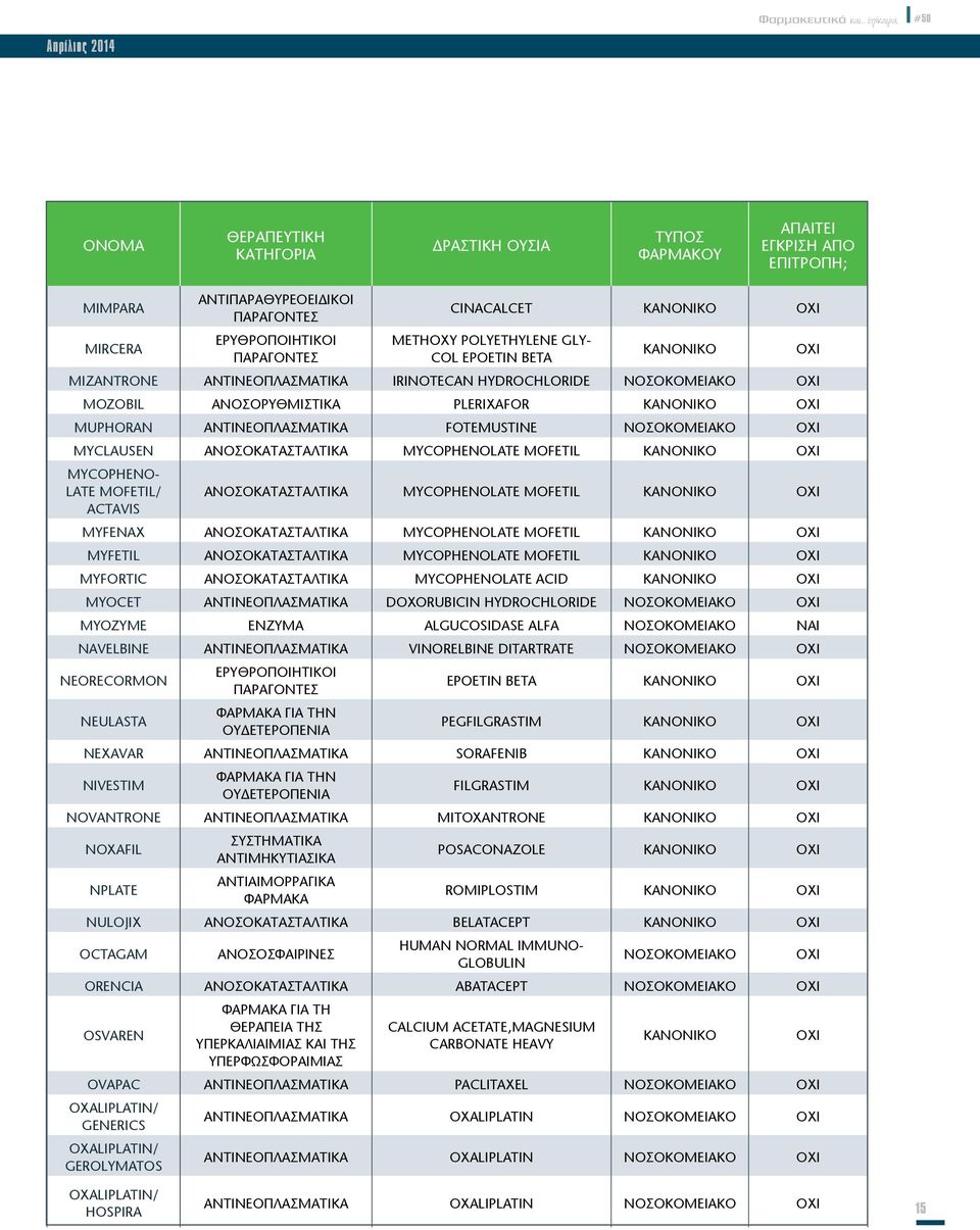 ΑΝΟΣΟΚΑΤΑΣΤΑΛΤΙΚΑ MYCOPHENOLATE MOFETIL MYCOPHENO- LATE MOFETIL/ ACTAVIS ΑΝΟΣΟΚΑΤΑΣΤΑΛΤΙΚΑ MYCOPHENOLATE MOFETIL MYFENAX ΑΝΟΣΟΚΑΤΑΣΤΑΛΤΙΚΑ MYCOPHENOLATE MOFETIL MYFETIL ΑΝΟΣΟΚΑΤΑΣΤΑΛΤΙΚΑ