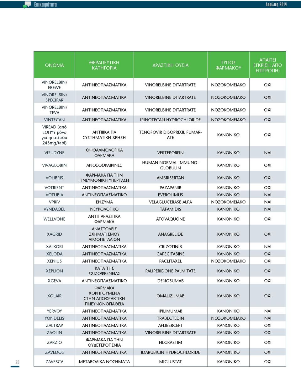 ΝΟΣΟΚΟΜΕΙΑΚΟ VIREAD (από ΕΟΠΥΥ μόνο για ηπατίτιδα 245mg/tabl) VISUDYNE VIVAGLOBIN VOLIBRIS ΑΝΤΙΙΙΚΑ ΓΙΑ ΣΥΣΤΗΜΑΤΙΚΗ ΧΡΗΣΗ ΟΦΘΑΛΜΟΛΟΓΙΚΑ ΦΑΡΜΑΚΑ ΑΝΟΣΟΣΦΑΙΡΙΝΕΣ ΠΝΕΥΜΟΝΙΚΗ ΥΠΕΡΤΑΣΗ TENOFOVIR DISOPRIXIL