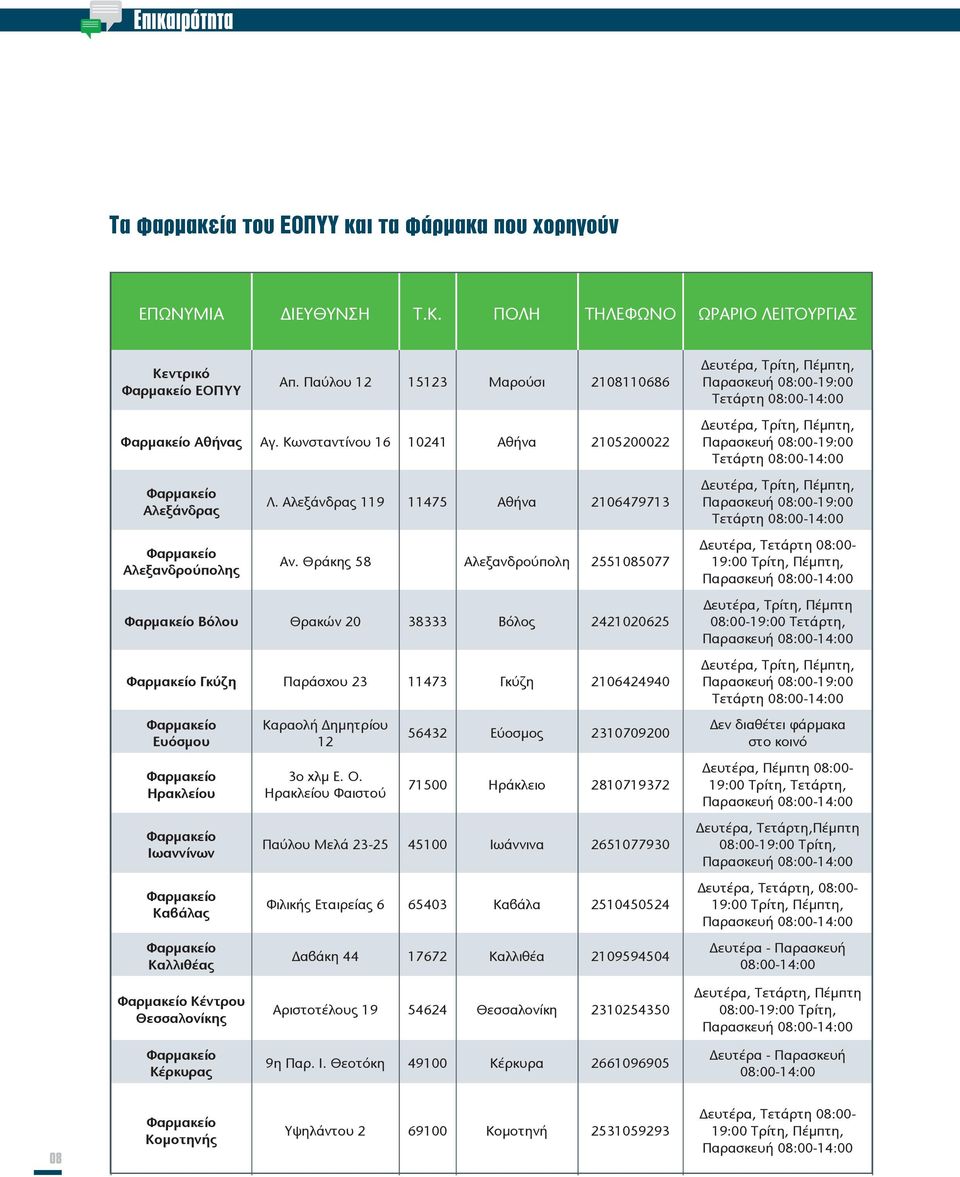 Θράκης 58 Αλεξανδρούπολη 2551085077 Φαρμακείο Βόλου Θρακών 20 38333 Βόλος 2421020625 Φαρμακείο Γκύζη Παράσχου 23 11473 Γκύζη 2106424940 Φαρμακείο Ευόσμου Φαρμακείο Ηρακλείου Φαρμακείο Ιωαννίνων