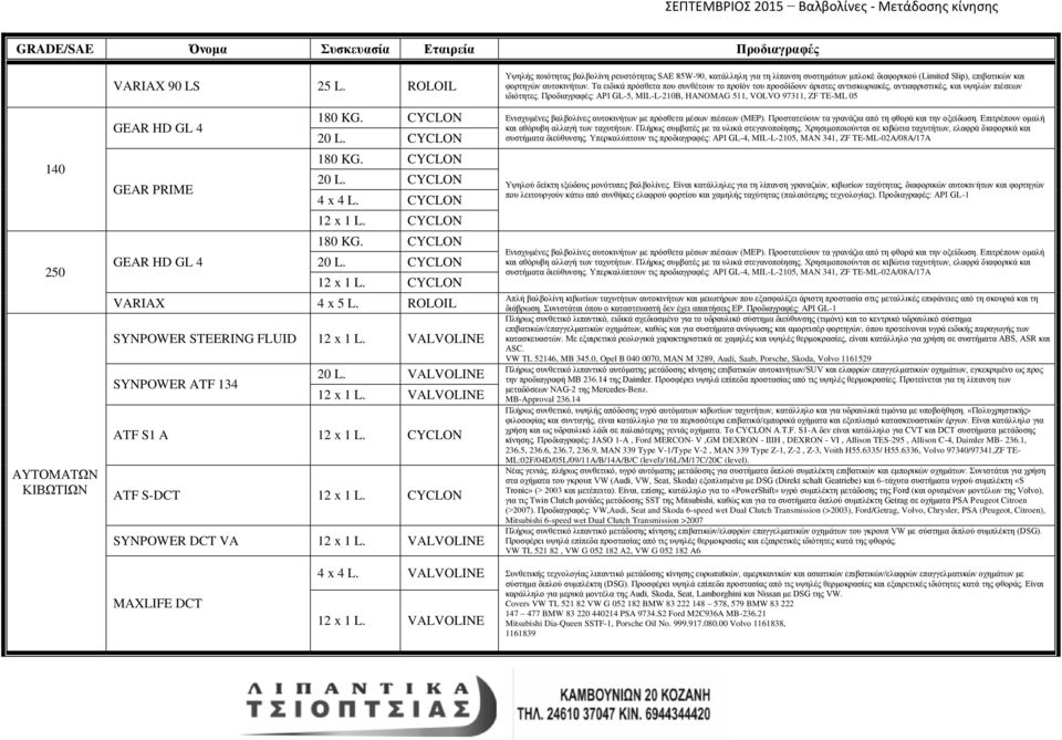 Πξνδηαγξαθέο:, MIL-L-210B, HANOMAG 511, VOLVO 97311, ZF TE-ML 05 140 250 ΑΤΣΟΜΑΣΩΝ ΚΙΒΩΣΙΩΝ GEAR PRIME Δληζρπκέλεο βαιβνιίλεο απηνθηλήησλ κε πξόζζεηα κέζσλ πηέζεσλ (MEP).