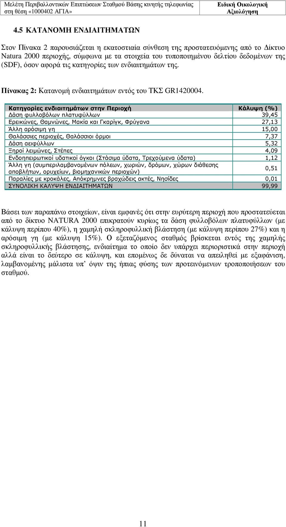 Κατηγορίες ενδιαιτηµάτων στην Περιοχή Κάλυψη (%) άση φυλλοβόλων πλατυφύλλων 39,45 Ερεικώνες, Θαµνώνες, Μακία και Γκαρίγκ, Φρύγανα 27,13 Άλλη αρόσιµη γη 15,00 Θαλάσσιες περιοχές, Θαλάσσιοι όρµοι 7,37