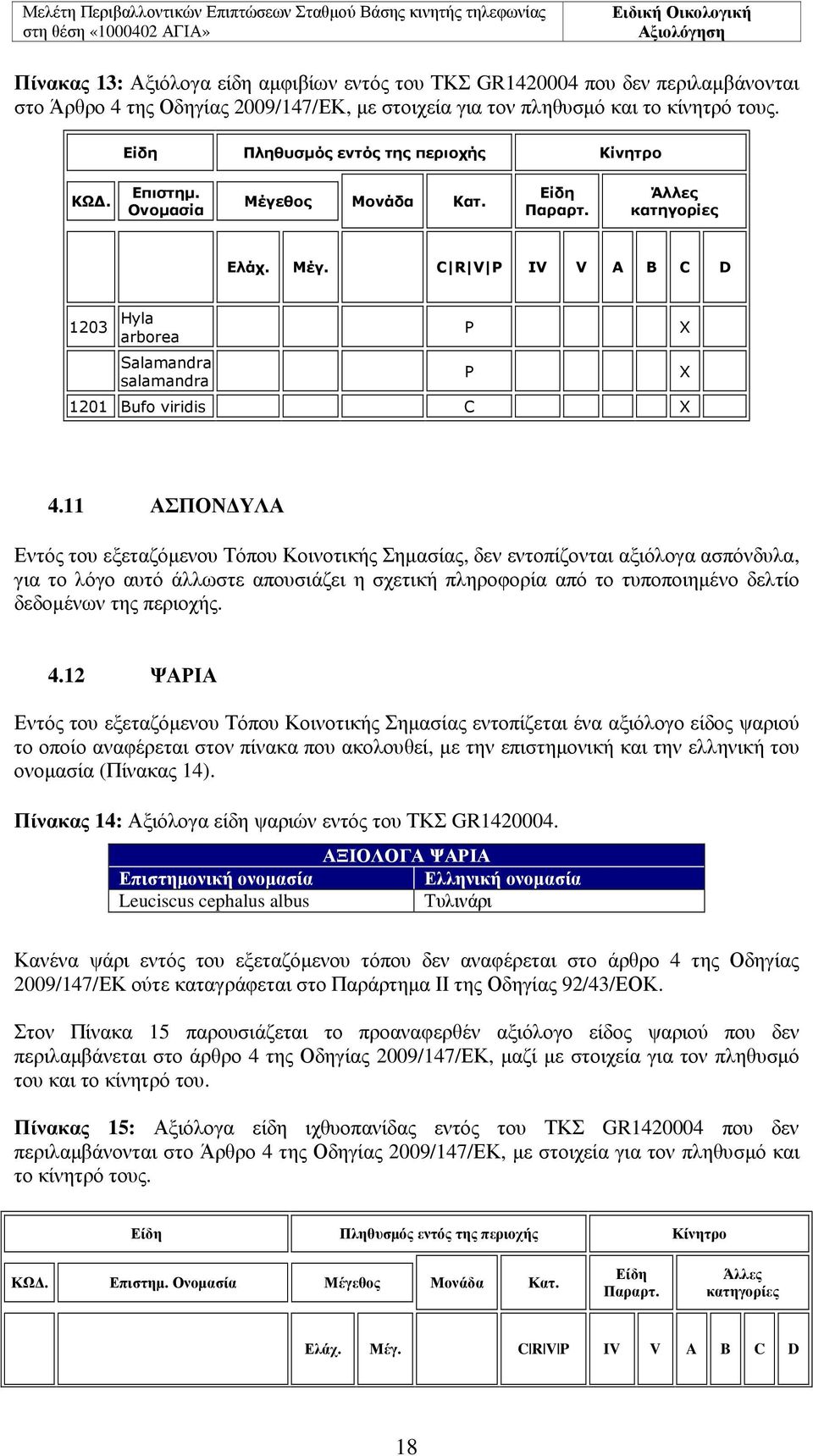 11 ΑΣΠΟΝ ΥΛΑ Εντός του εξεταζόµενου Τόπου Κοινοτικής Σηµασίας, δεν εντοπίζονται αξιόλογα ασπόνδυλα, για το λόγο αυτό άλλωστε απουσιάζει η σχετική πληροφορία από το τυποποιηµένο δελτίο δεδοµένων της