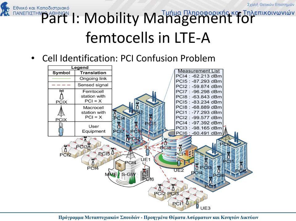 femtocells in LTE-A